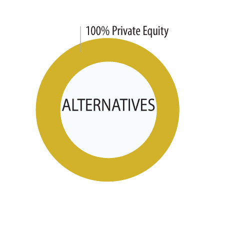 Alternatives