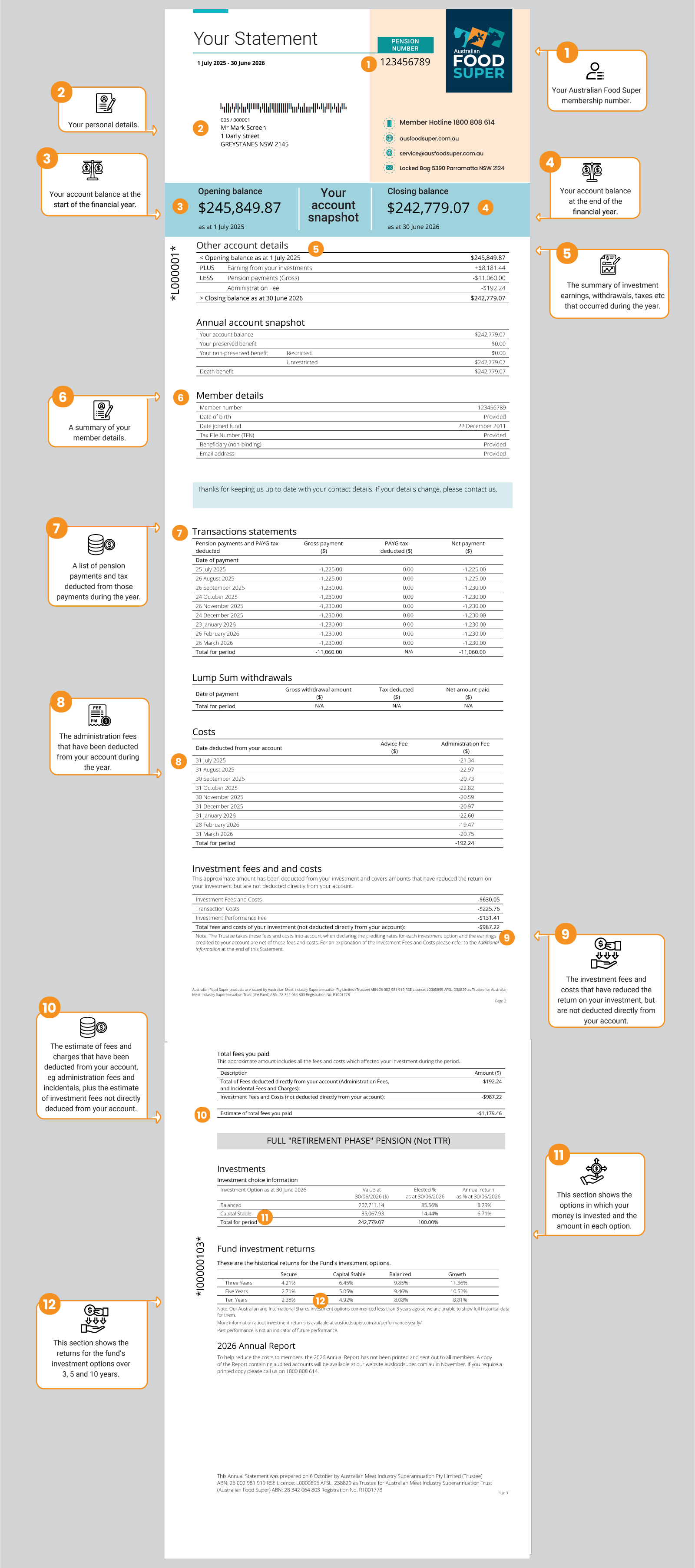 Understanding your statement