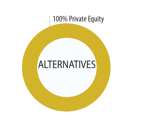 Alternatives