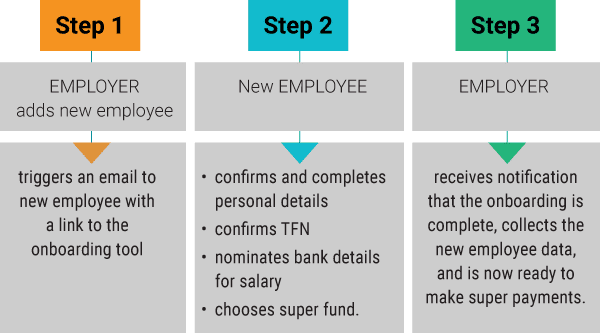 EmployerPay onboarding