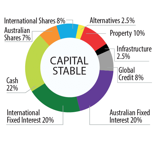 Capital Stable