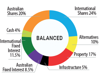 Balance Option