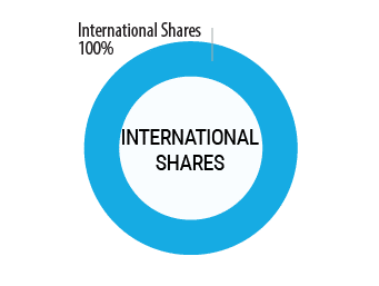 International Shares Option